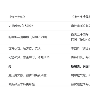 AI:张三丰太极拳文献考证